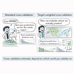 Aligning Model Validation with Deployment